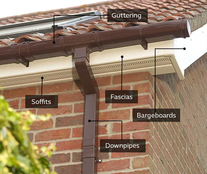 Fascia, soffit and guttering explaination